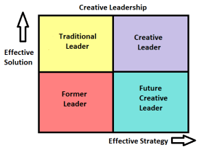 strategic-leadership1